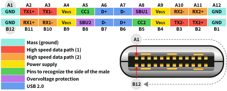 USB Type-C™ + 3.2